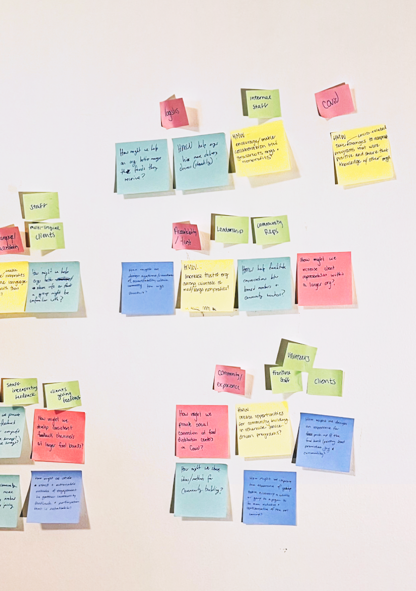 Ideation and affinity mapping that shaped the toolkit's resources
