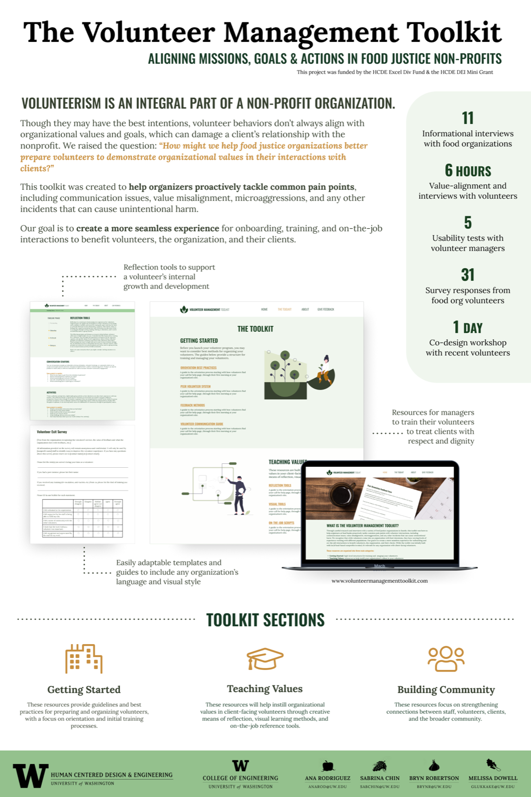 The Volunteer Management Toolkit project poster — problem, research, and the toolkit